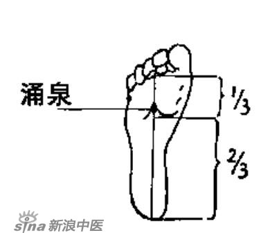 艾灸常用的保健穴有哪些？-涌泉穴