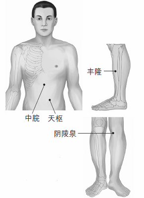 鼻塞、打鼾等鼻子問題的防治