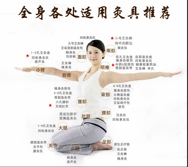 艾灸養(yǎng)生，叫你如何艾灸消除產(chǎn)后腹痛
