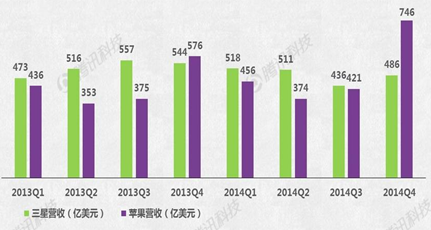 Apple Watch能否成蘋果新增長引擎？